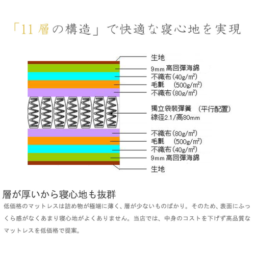 日本Murren Sleep 短型獨立袋裝彈簧摺疊床褥 (11cm厚) (最短180cm)